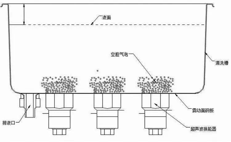 超声器原理是什么_超声心动图是什么